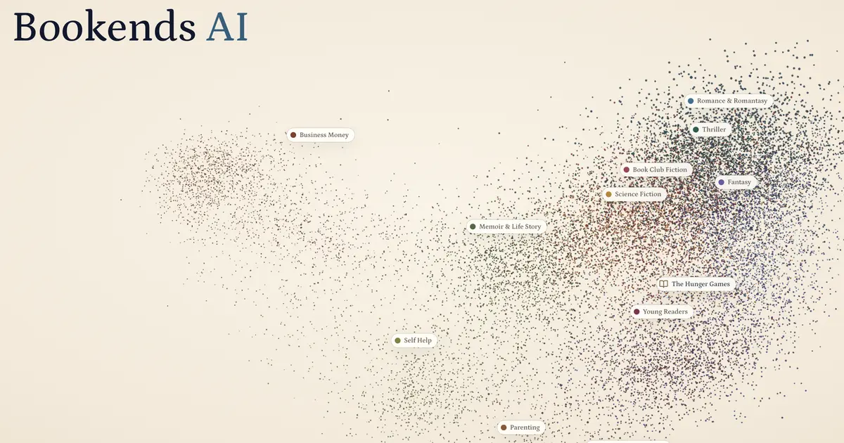 Book Atlas map showing thousands of books grouped by reading feel